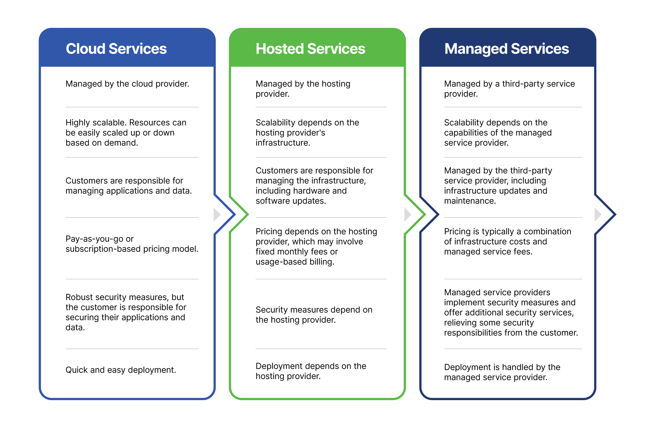 Self-Host vs API Cost — illustration