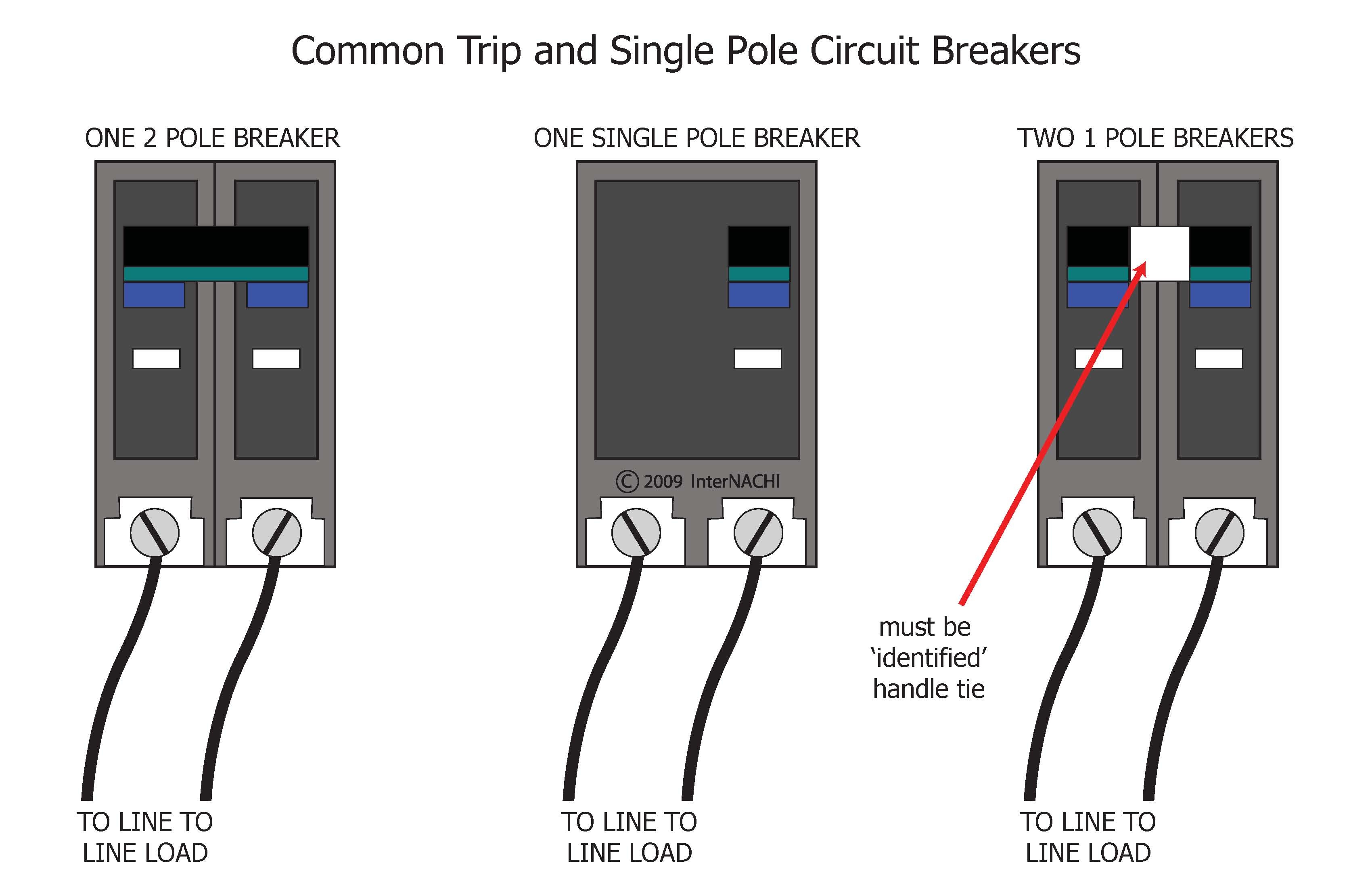 Circuit Breakers — illustration