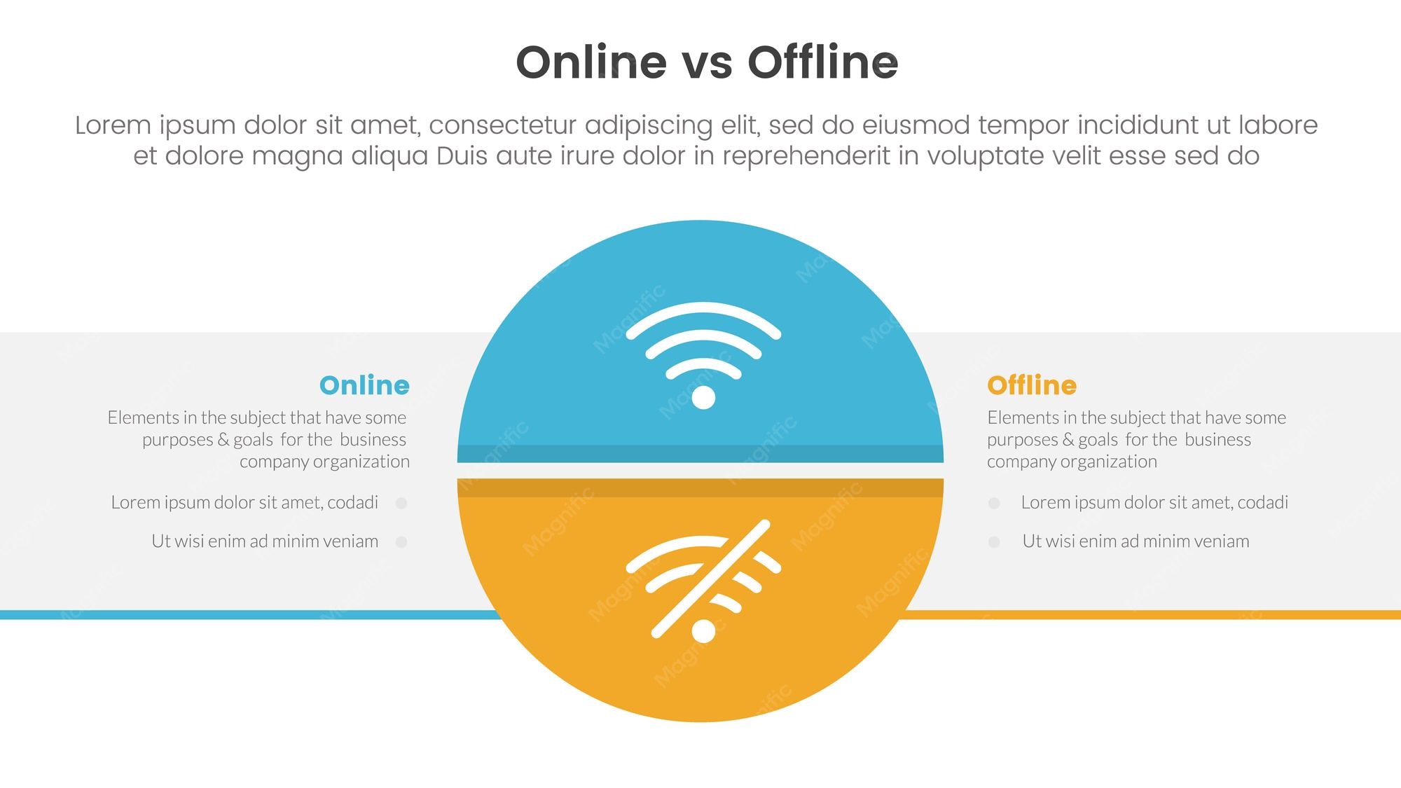 Offline vs Online Eval — illustration