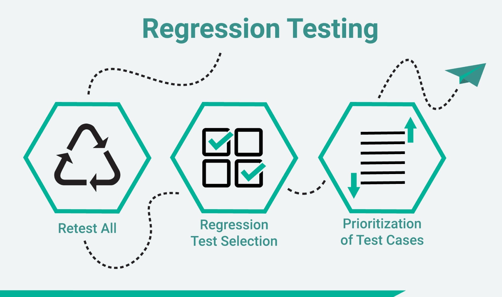Regression Testing Prompts — illustration