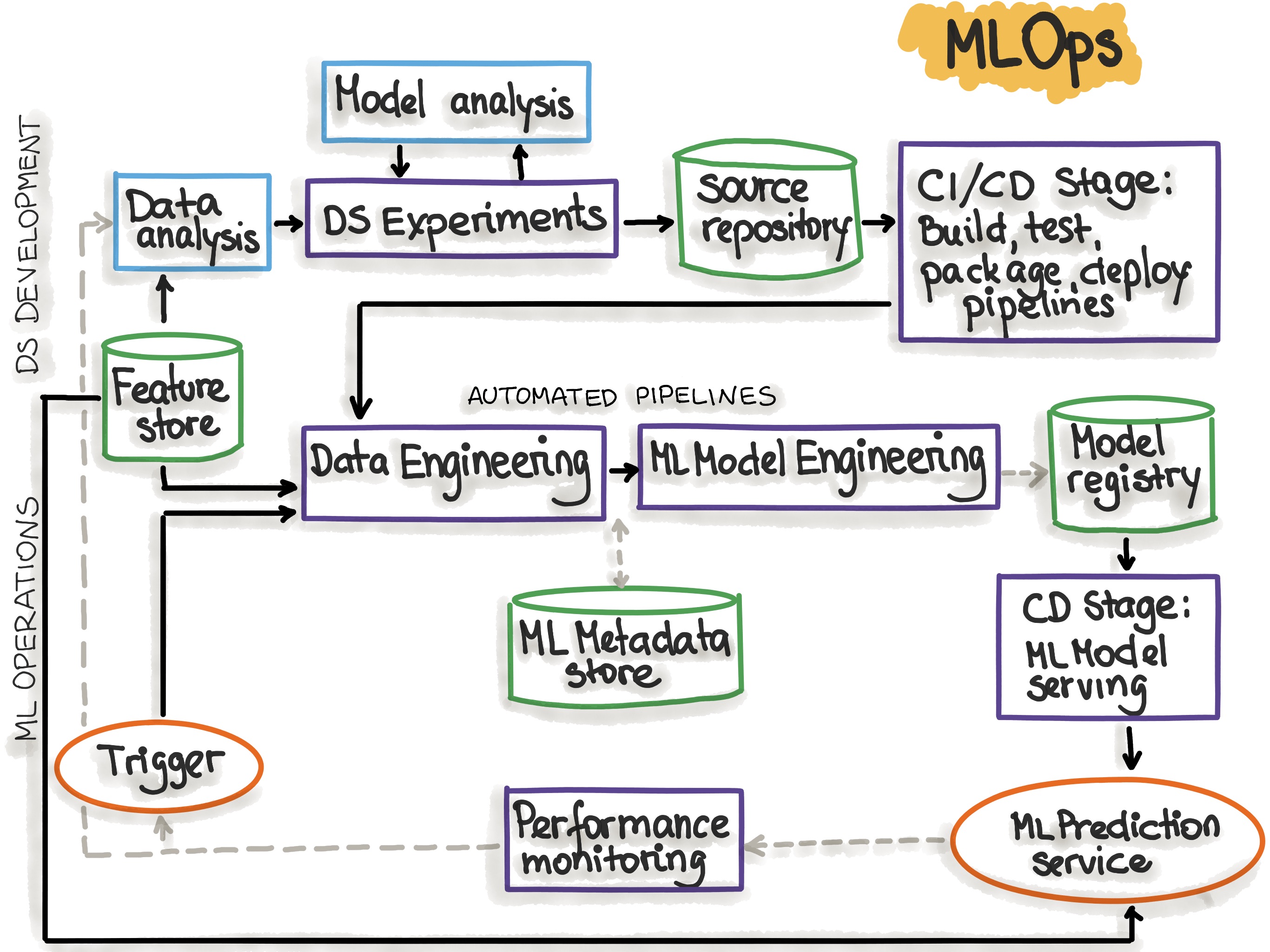 Eval in CI/CD — illustration