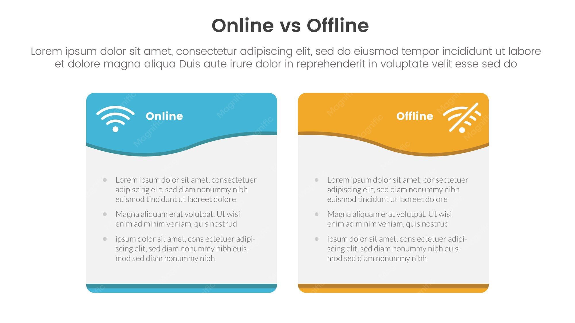 Offline vs Online Evals — illustration