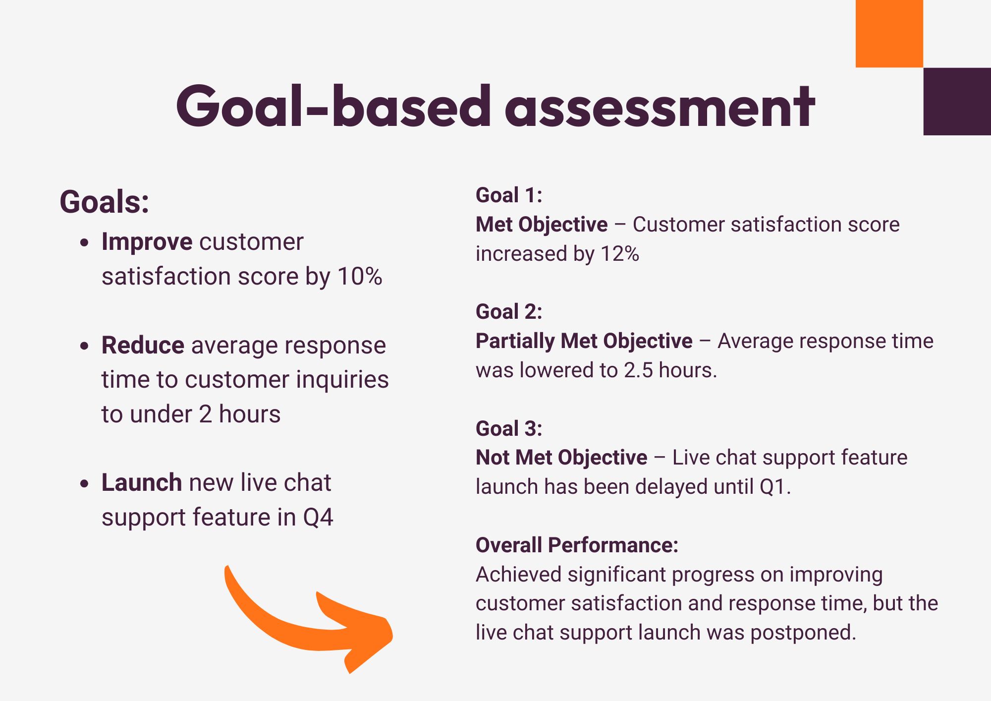 Eval Sample Size — illustration