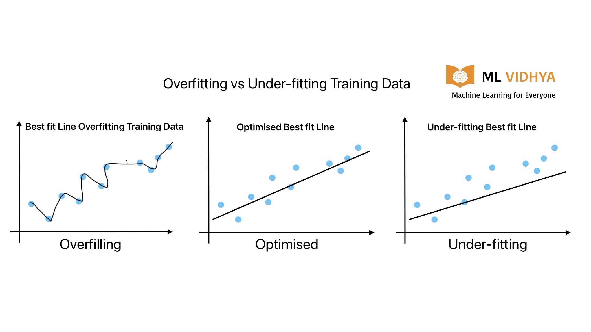 Benchmark Overfitting — illustration