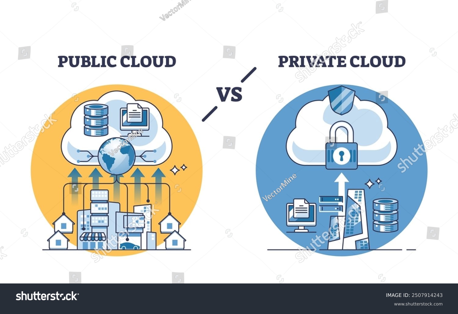 Public vs Private Benchmarks — illustration