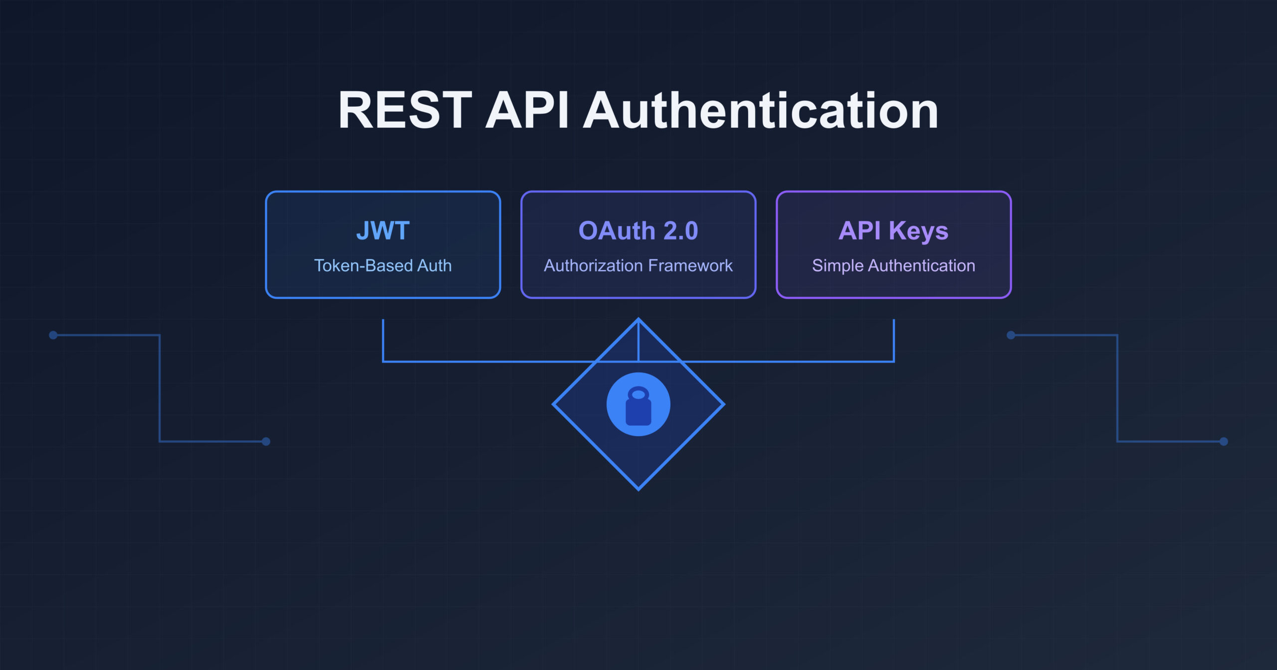 Securing API Keys — illustration