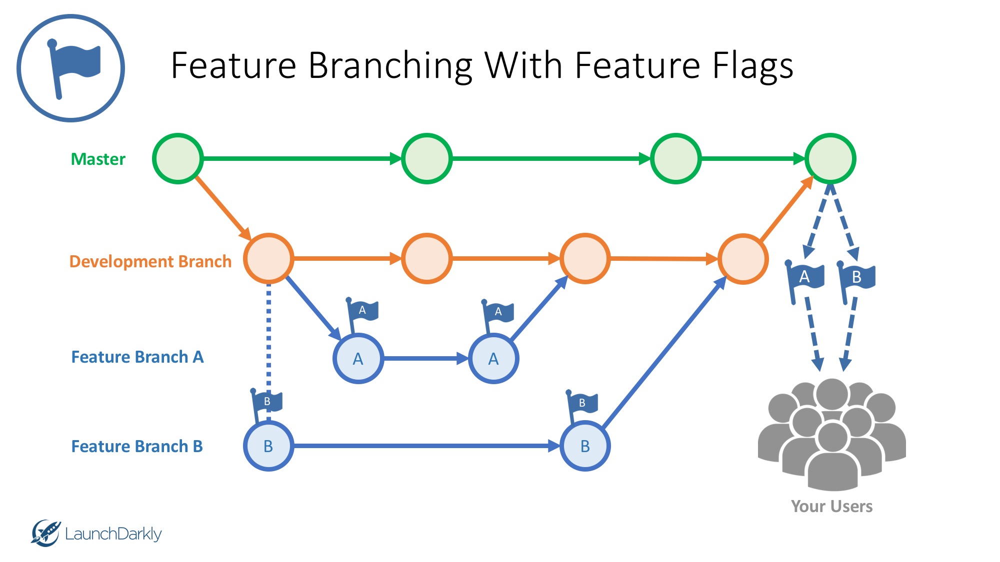 Feature Flags for AI Features — illustration