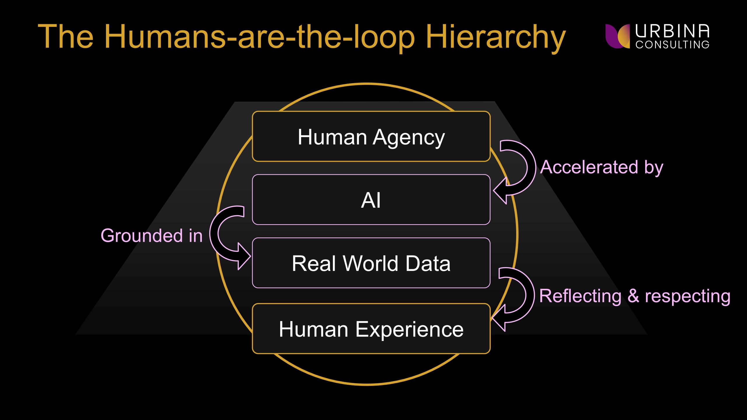 Human-in-the-Loop UX — illustration