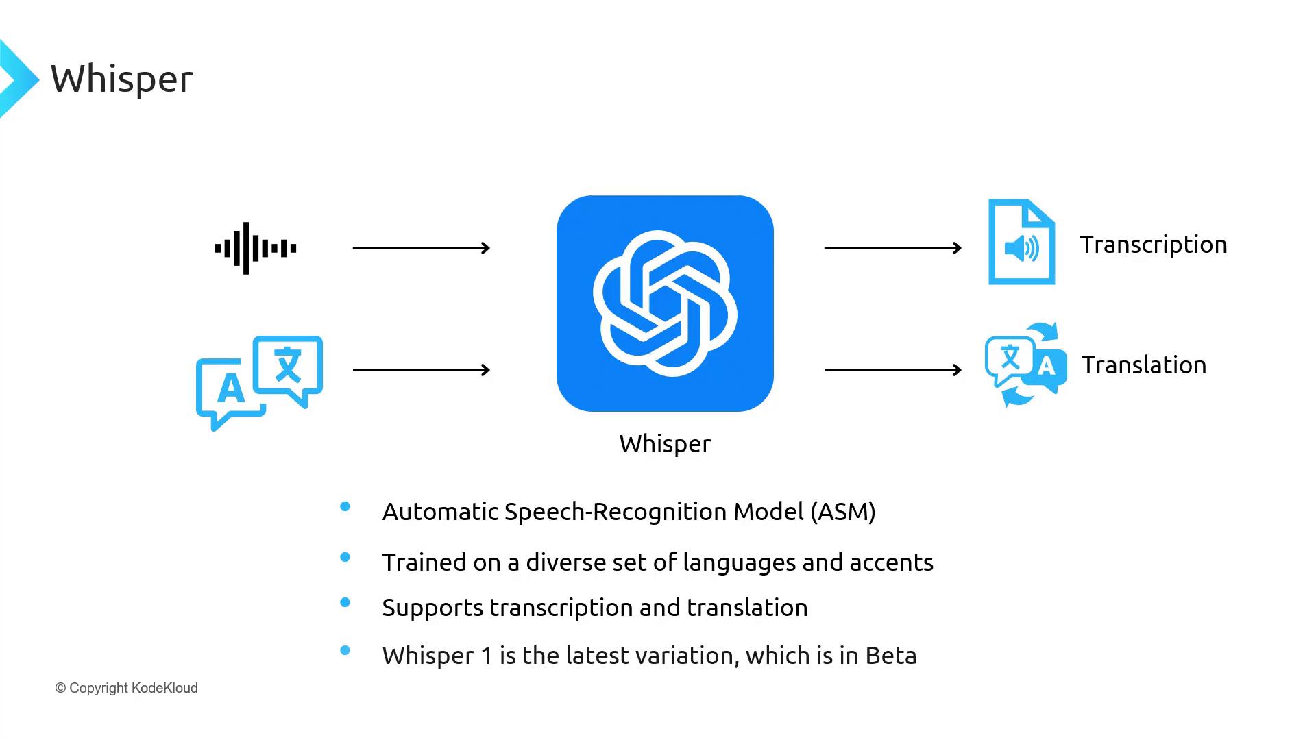 OpenAI Whisper — illustration