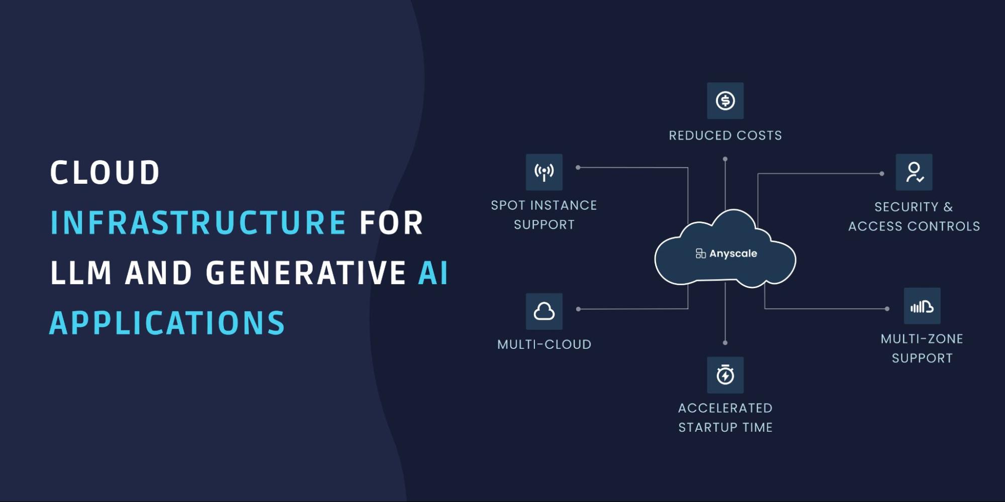 Cloudflare AI Gateway — illustration