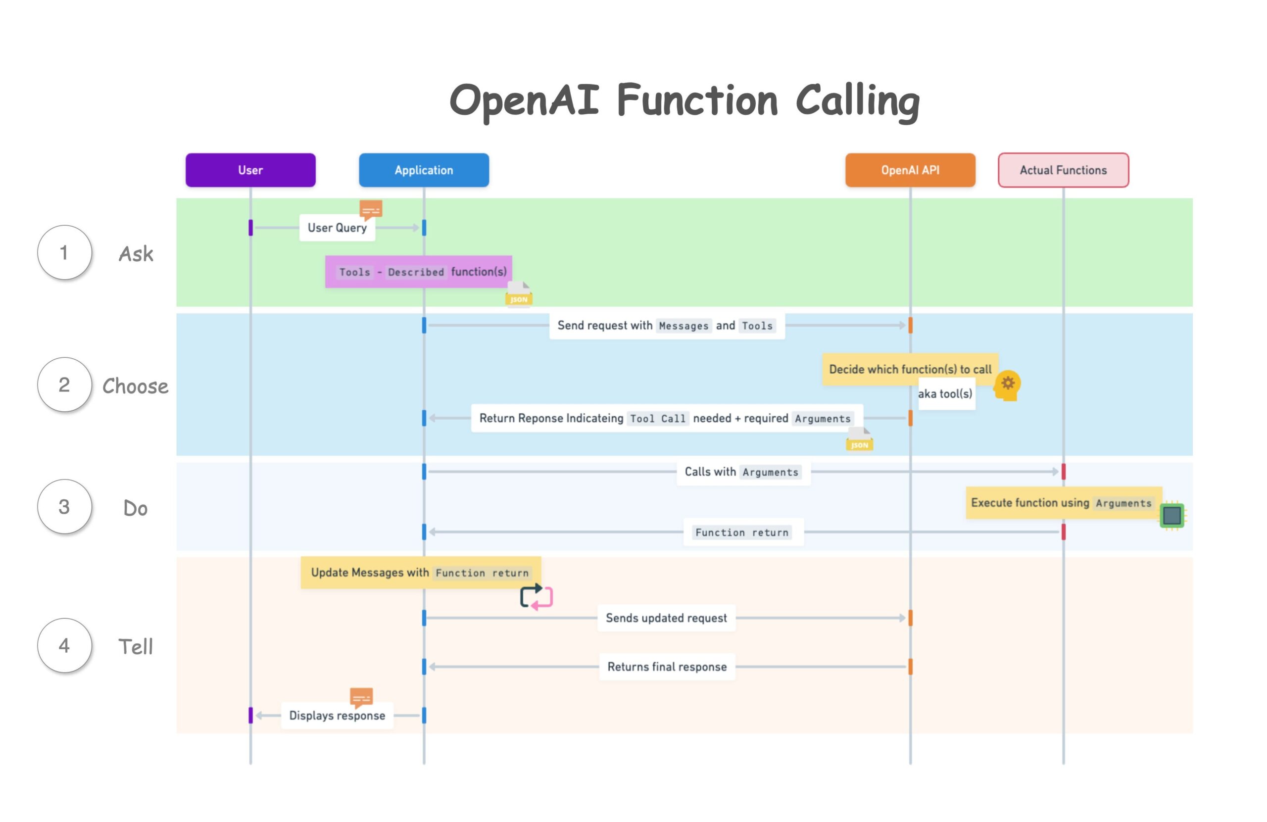 OpenAI Structured Outputs — illustration