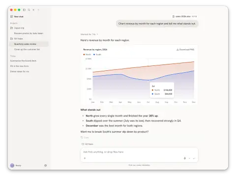 Hob desktop app charting monthly revenue by region from an attached sales spreadsheet and listing what stands out