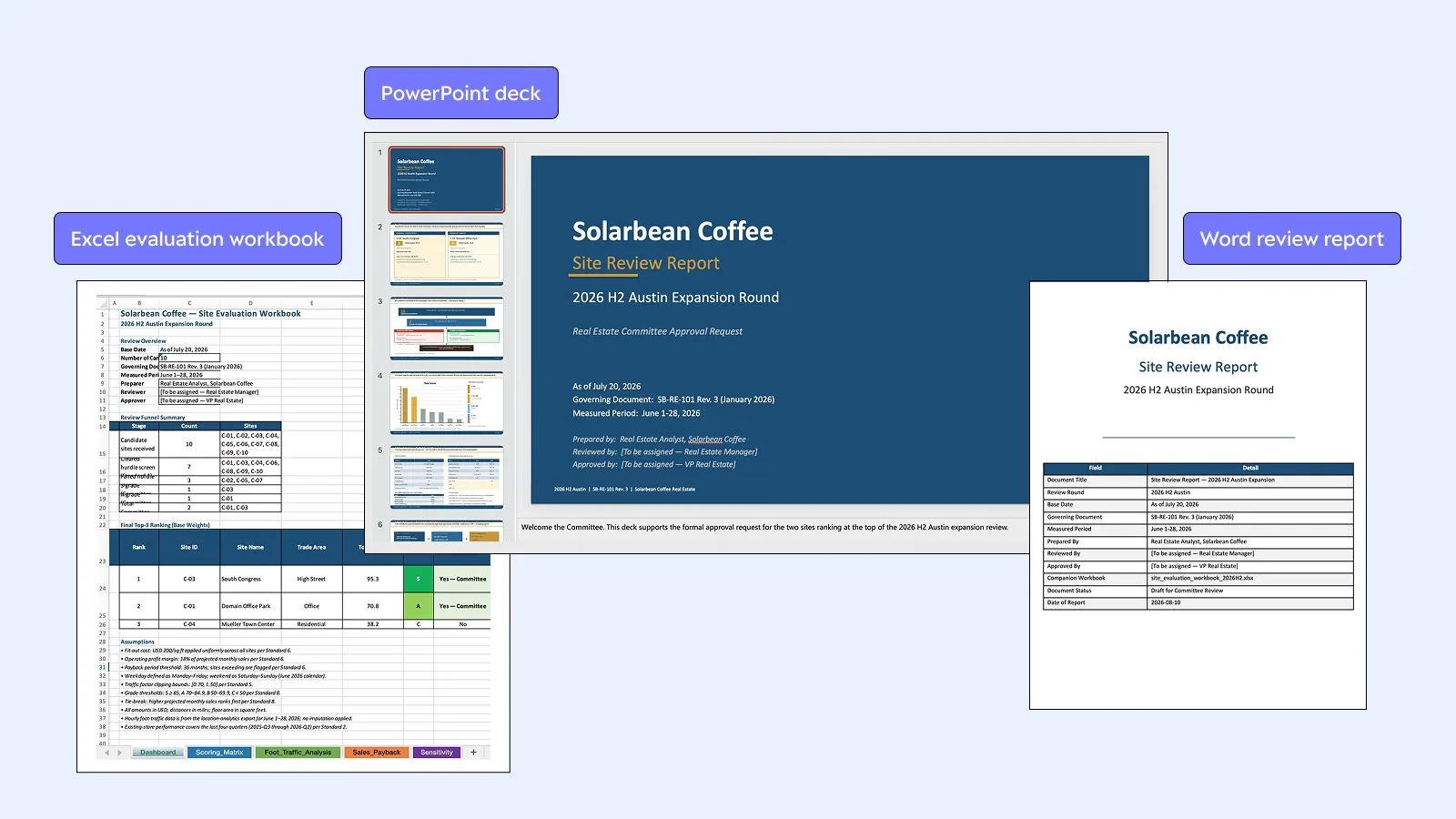 An Excel evaluation workbook, a PowerPoint deck and a Word review report for the fictional Solarbean Coffee site review, produced by Solar Pro 4 in one session.