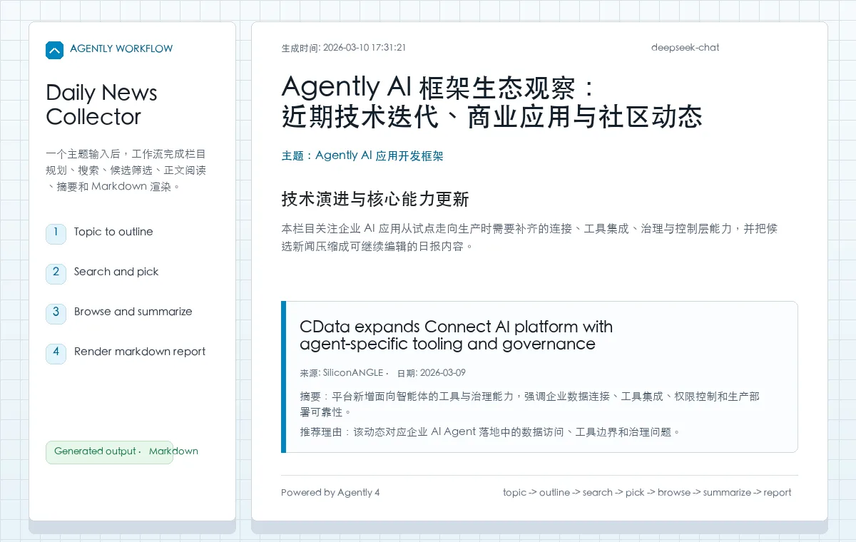 A Markdown daily report rendered by the Daily News Collector workflow built on Agently, with a sidebar listing the four stages topic to outline, search and pick, browse and summarize, and render markdown report next to a news entry with source, date and summary