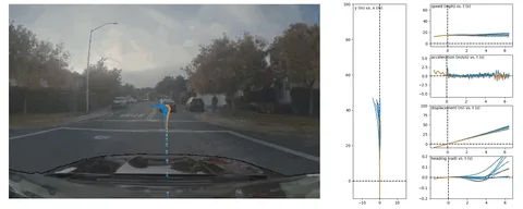 Animated AlpaSim rollout: a front camera view of a suburban street with the policy's planned trajectory drawn on the road, beside plots of the trajectory, speed, acceleration, displacement and heading
