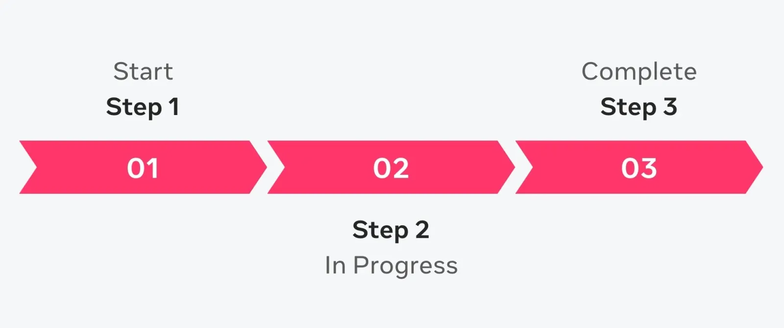 The infographic rendered from the README's quick-start syntax example