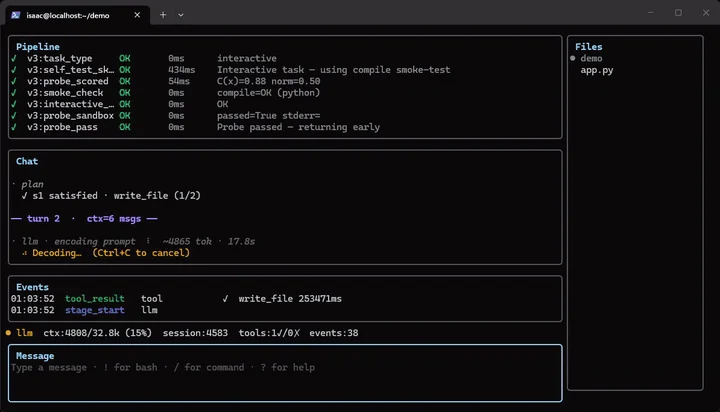 The ATLAS terminal UI after verification: Pipeline rows v3:task_type, self-test, probe_scored, smoke_check, probe_sandbox and probe_pass all marked OK, the Chat pane showing a satisfied plan step and write_file, and app.py listed in the Files sidebar