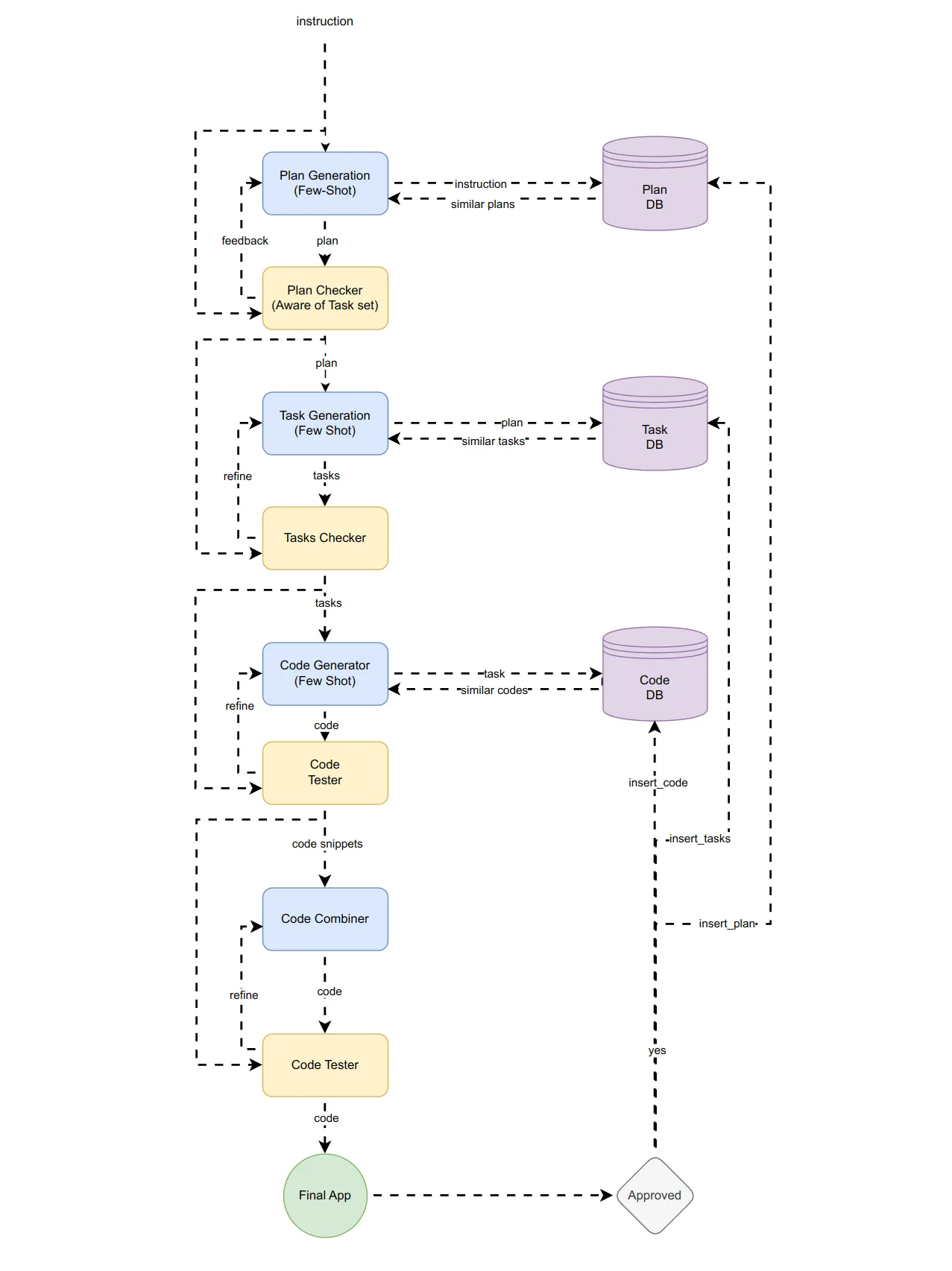 DemoGPT - Generate LangChain Streamlit Apps from a Prompt