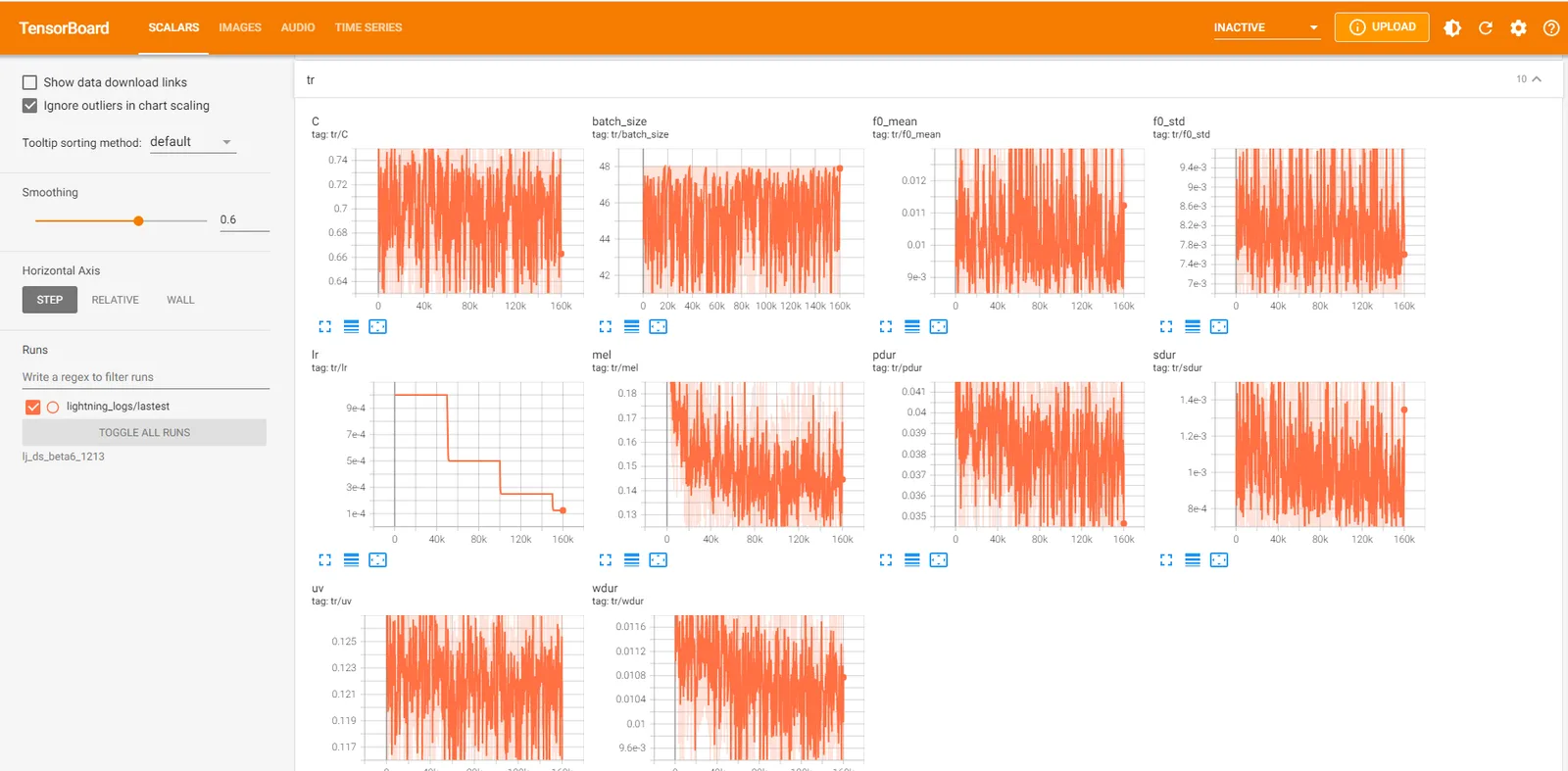 TensorBoard scalars from a DiffSinger training run showing curves for learning rate, mel loss, pitch, duration and voiced/unvoiced losses over about 160k steps