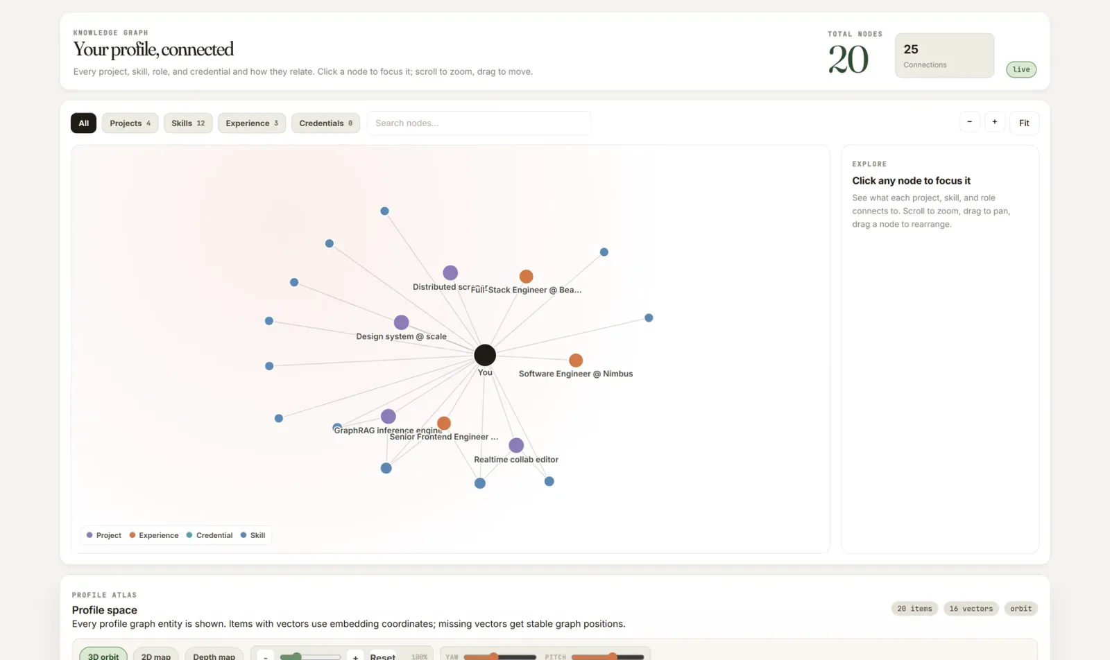The knowledge graph view titled Your profile, connected, showing a You node linked to projects, experience and skill nodes, with filters for projects, skills, experience and credentials