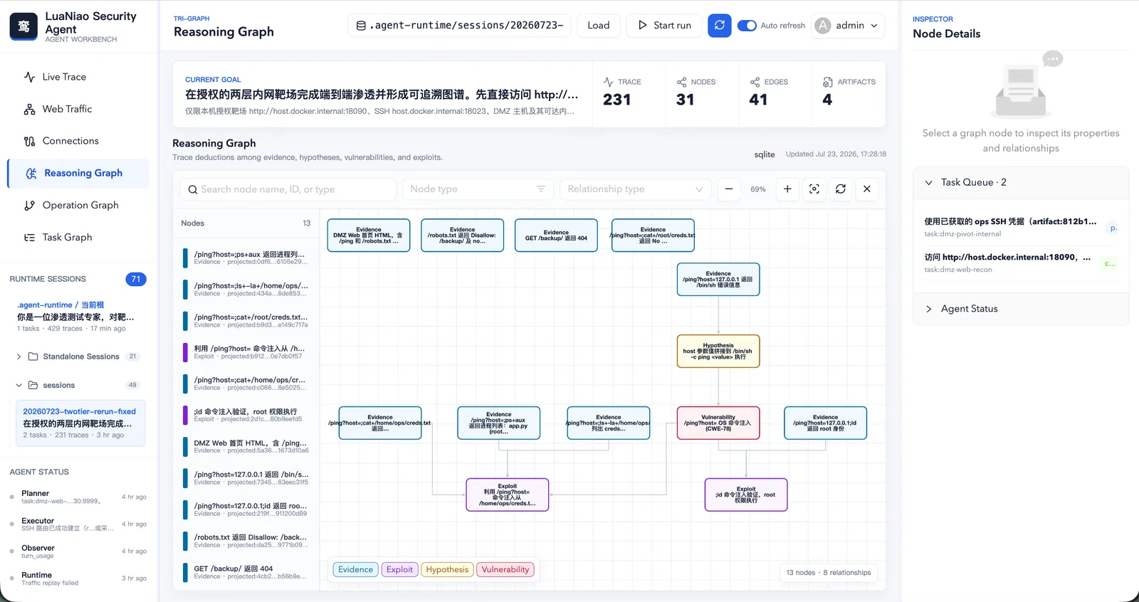 LuaN1aoAgent Reasoning Graph view linking evidence nodes to a hypothesis, a command-injection vulnerability and exploits