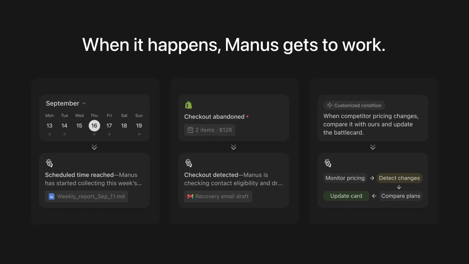 Three Manus Automation examples: a scheduled weekly report, an abandoned-checkout recovery email, and a competitor-pricing watch