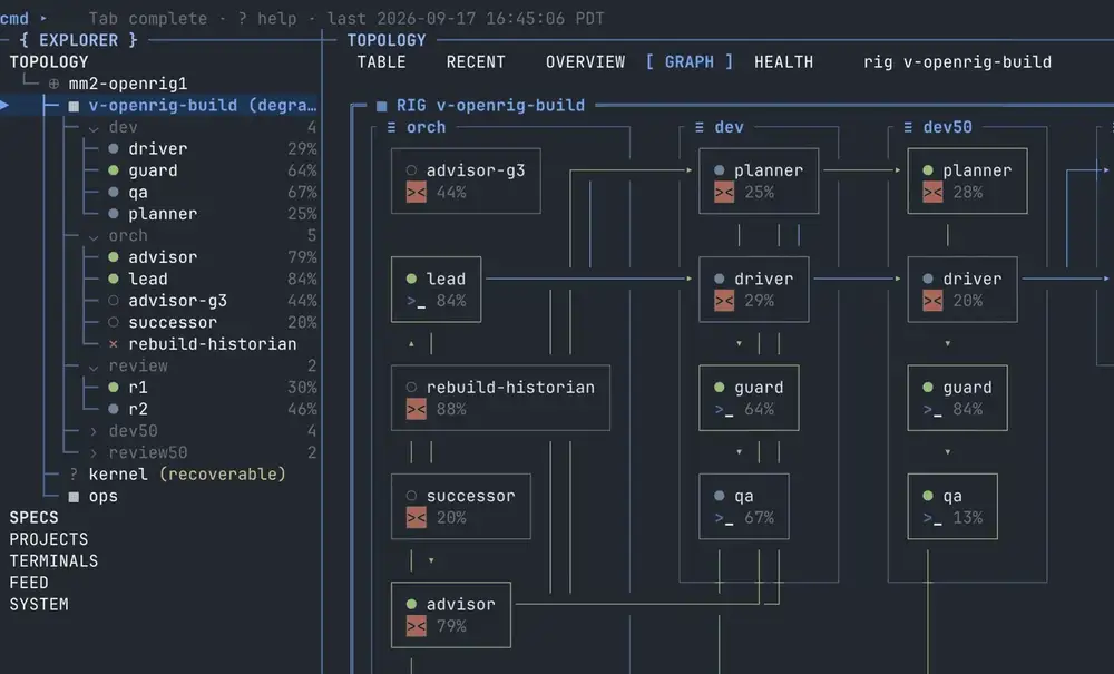 A recording of the OpenRig TUI switching from a rig graph to a table of seats with runtime, model, context and state, then one seat in detail