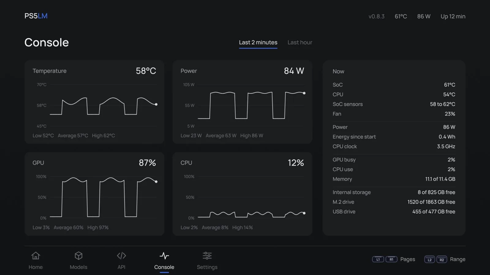 PS5LM Console page with temperature, power, GPU and CPU charts and free storage on internal, M.2 and USB drives